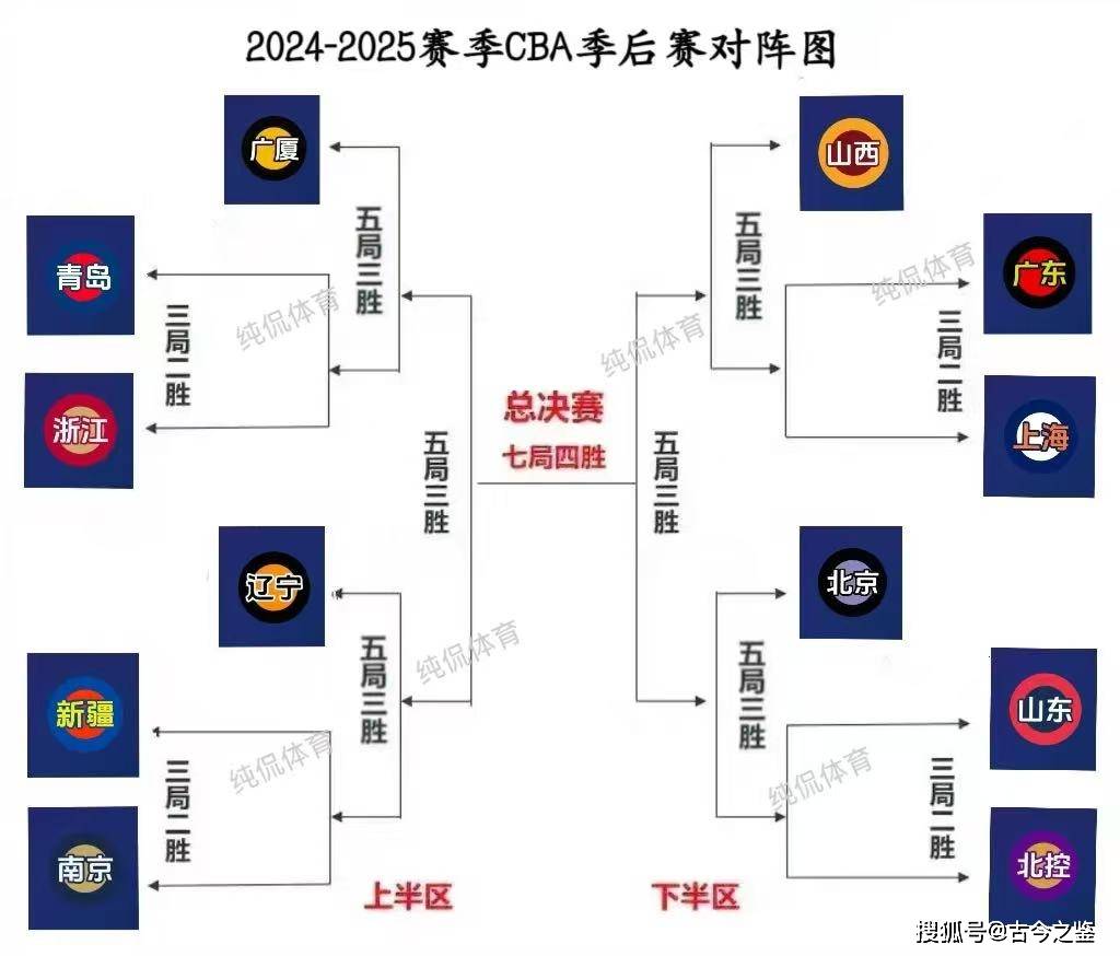 爱游戏入口-包含赛前CBA季后赛焦点战，尼斯状态回暖，底气十足，赛季目标并未改变的词条
