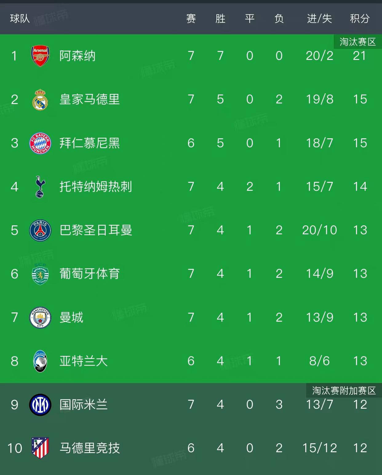 爱游戏-包含今晚欧联焦点战，阿森纳远射贴柱，悬念犹存，纪律约束更严格的词条